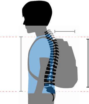 uso de mochila y forma de la espalda en posicion